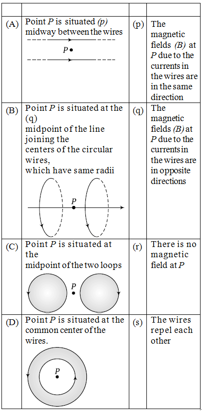 Physics-Moving Charges and Magnetism-83332.png